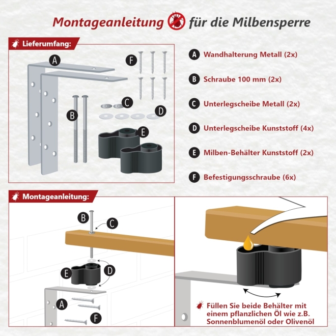 Milbensperre für Sitzstangen, Anti Blutmilben Set, Milbenfalle gegen rote Vogelmilbe