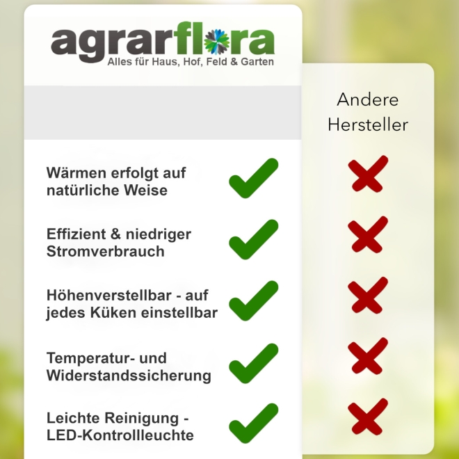 Agrarflora Küken-Wärmeplatte 25x25cm, 13 Watt, Heizplatte für die Kükenaufzucht