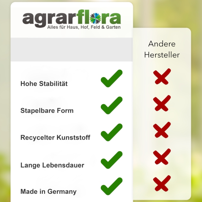 Jopa Gartenkorb Set 4-teilig (15kg, 15kg, 25kg, 50kg) - Erntekörbe aus recyceltem Kunststoff