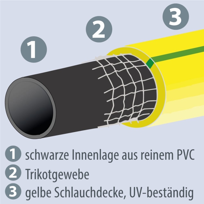 Arroflex Gartenschlauch 3-lagig 1 Zoll - 25m PVC Wasserschlauch
