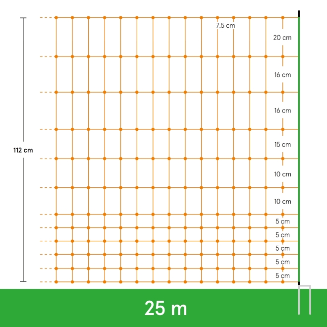 Geflügelzaun Komplettset: 25m Netz, 112cm, mit Strom + 9V-12V Weidezaungerät & Batterie